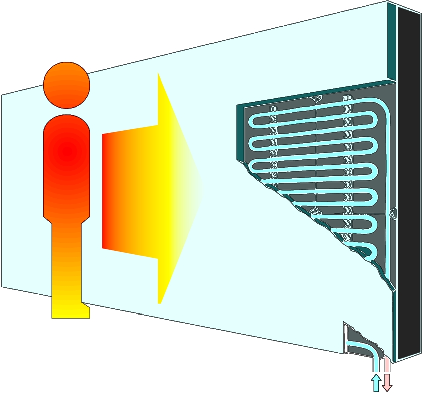 Strahlungskühlung 18-20° Vorlaufthemperatur